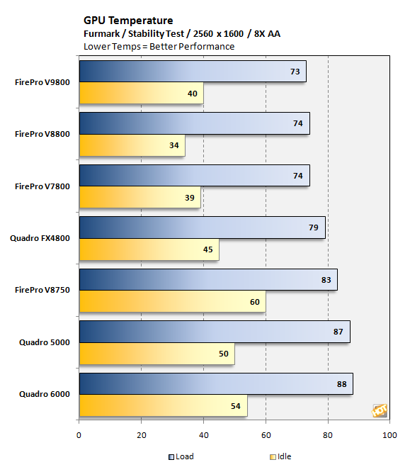 9800_temps1.png