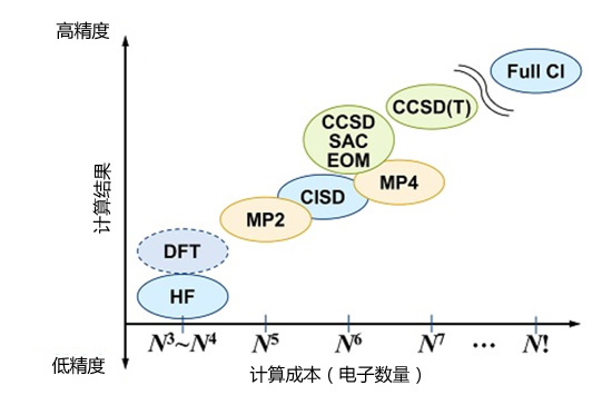 simulation-scale.jpg