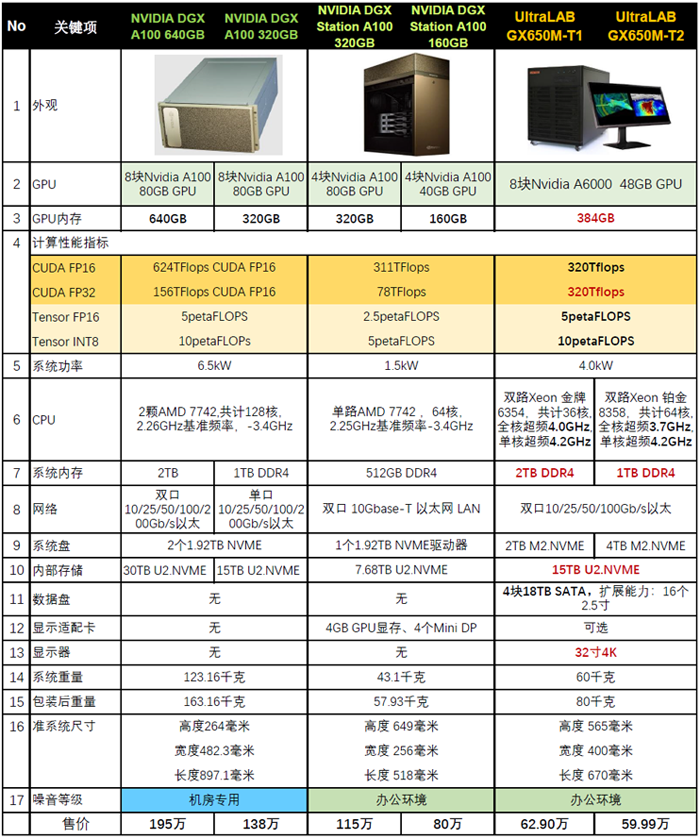 3个顶级超算计算机对比表-1.png