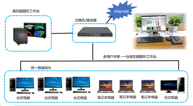 multi-user-share-workstation.jpg