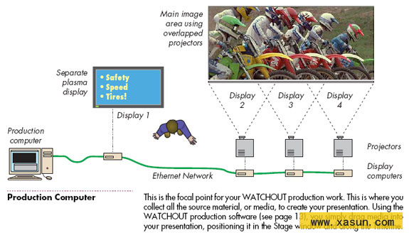 watchout_system_ov1副本.jpg